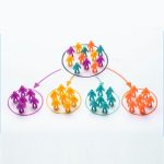 cluster Market